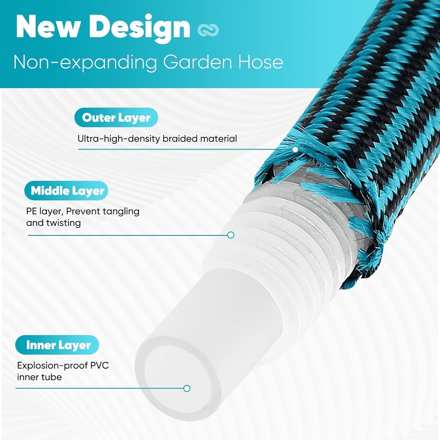 50FT Garden Hose, Lightweight Flexible Water Hose, Kink-Resistant & Abrasion-Resistant for Yard, Lawn, Outdoor & Camper Use