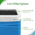 thumbnail image 3 of Filtro de repuesto Carmerny Blue Pure 211+ True HEPA, paquete de 3, 3 of 6