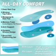 thumbnail image 3 of OrthoComfoot Women's Orthopedic Road Running Shoes: Comfortable Arch Support Athletic Sneakers for Walking, Training and Everyday Wear, 3 of 9