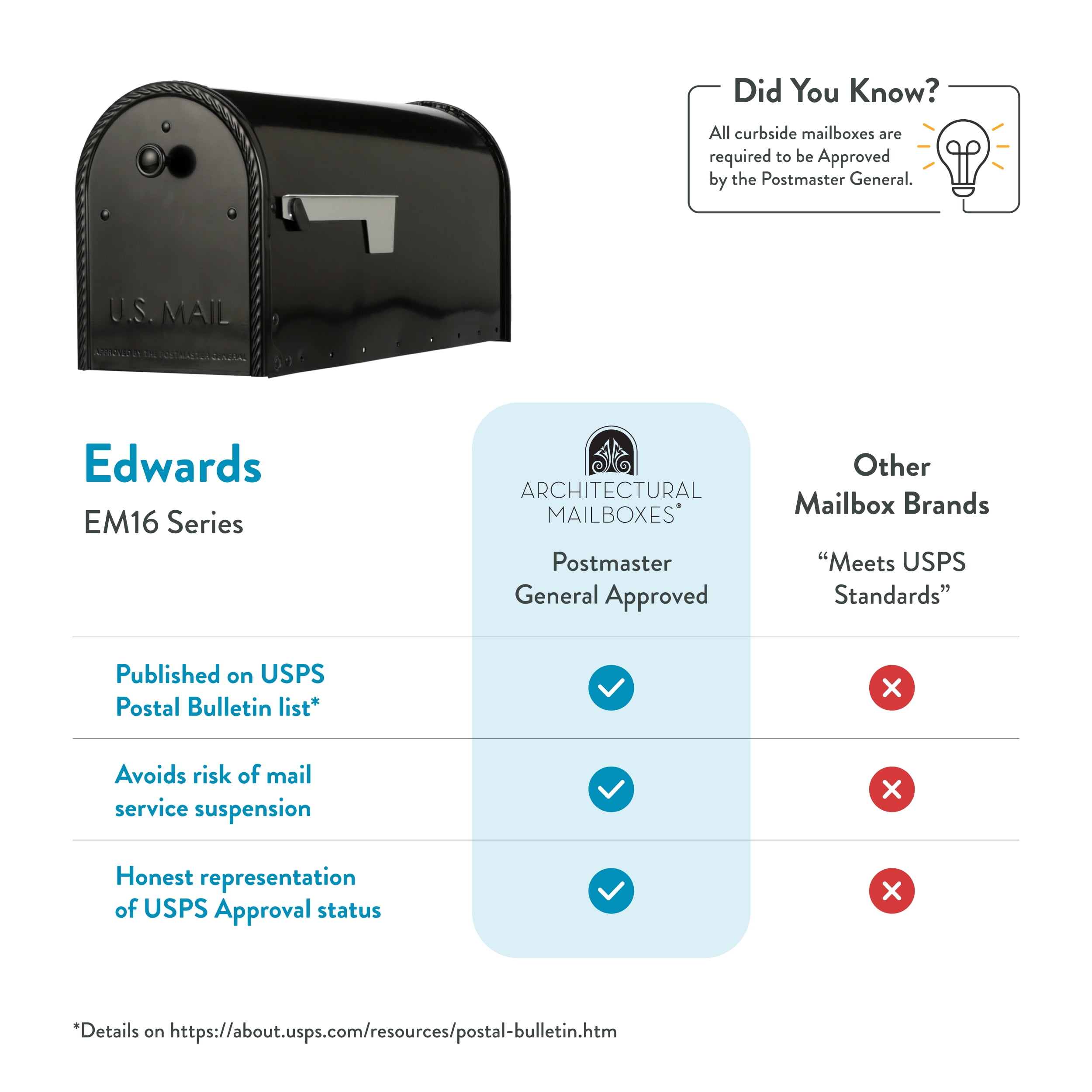 Architectural Mailboxes Edwards Galvanized Steel, Large, Post-Mount Mailbox in Black