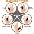 thumbnail image 2 of 2Pcs Trigger Finger Splint, Adjustable Knuckle Brace for Curved Bent Locked & Stenosing Tenosynovitis Hands, Pain Relief Finger, 2 of 5