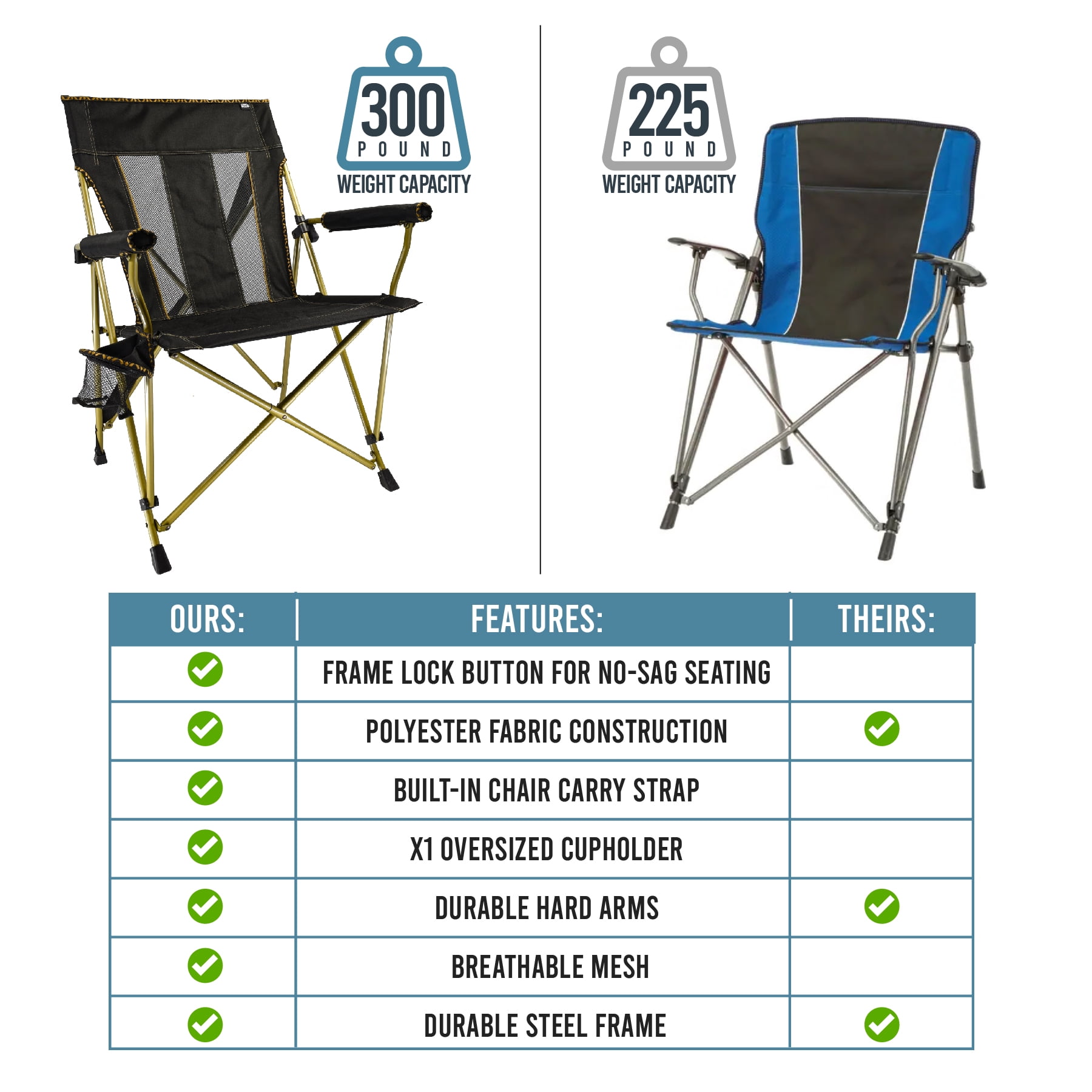 Equip Comfort Click XL Portable Outdoor Hard Arm Chair with Mesh Back and Cup Holder, 300 lb Capacity