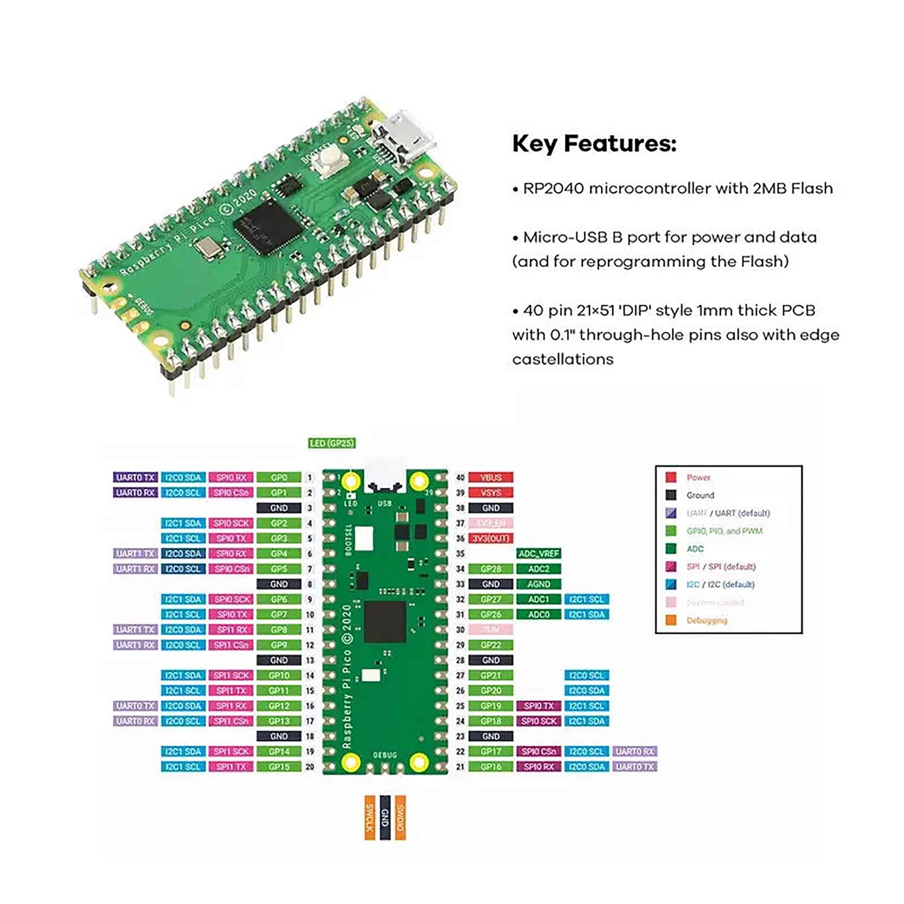 Electronics Component Fun Kit With Power Supply Module,Breadboard Sensor Resistor LED Compatible With Raspberry Pi -RP2040 starter kit