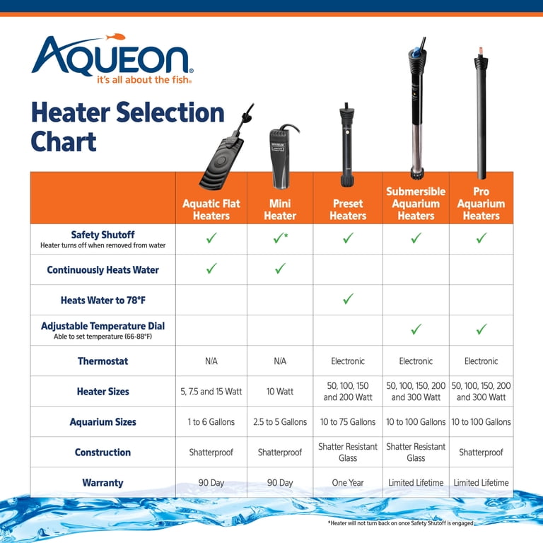 Aqueon Submersible Aquatic Flat Heater, 7.5W photo 7