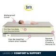 Serta Sertapedic Moongaze 5inch Dual Sided Standard Baby Crib & Toddler Mattress Sustainably