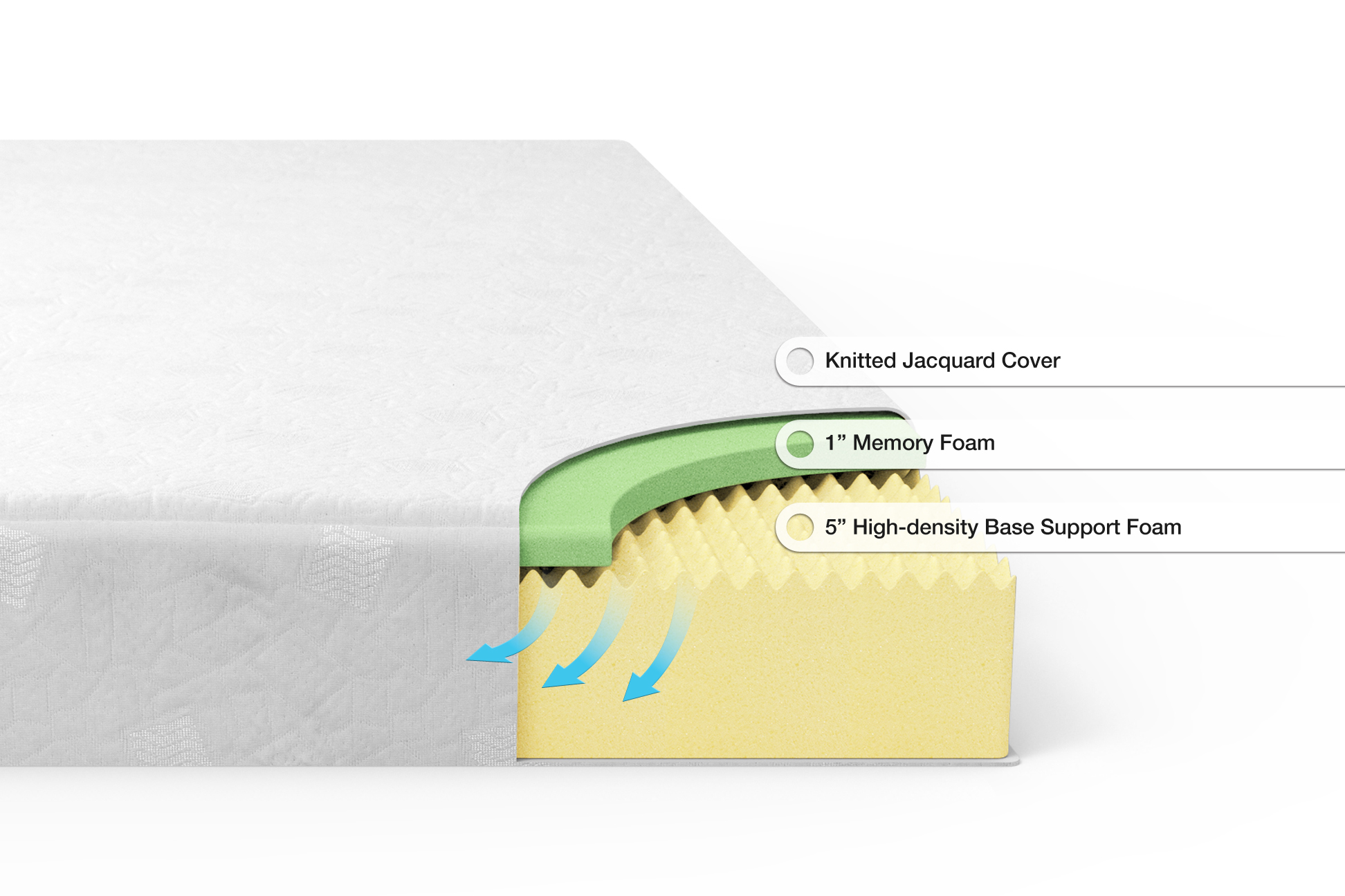 spa sensations memory foam mattress dimensions