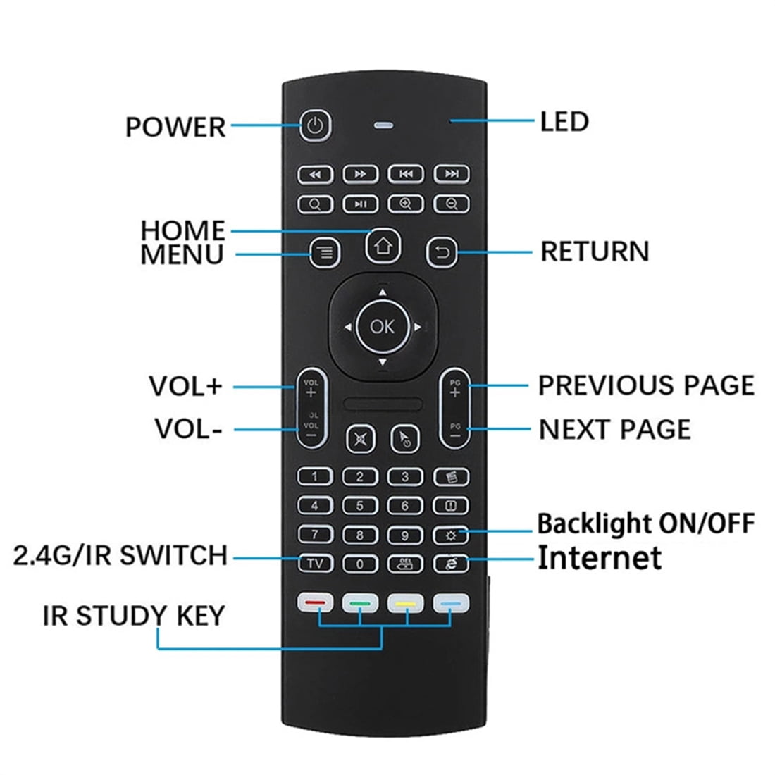 Buy MX3 Backlit Fly Mouse Remote Control Wireless Mini Keyboard 2.4Ghz ...