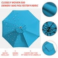thumbnail image 3 of EliteShade Sky Blue Replacement Canopy for Round 9FT Patio Umbrellas with 8 Ribs (Canopy Only), 3 of 5