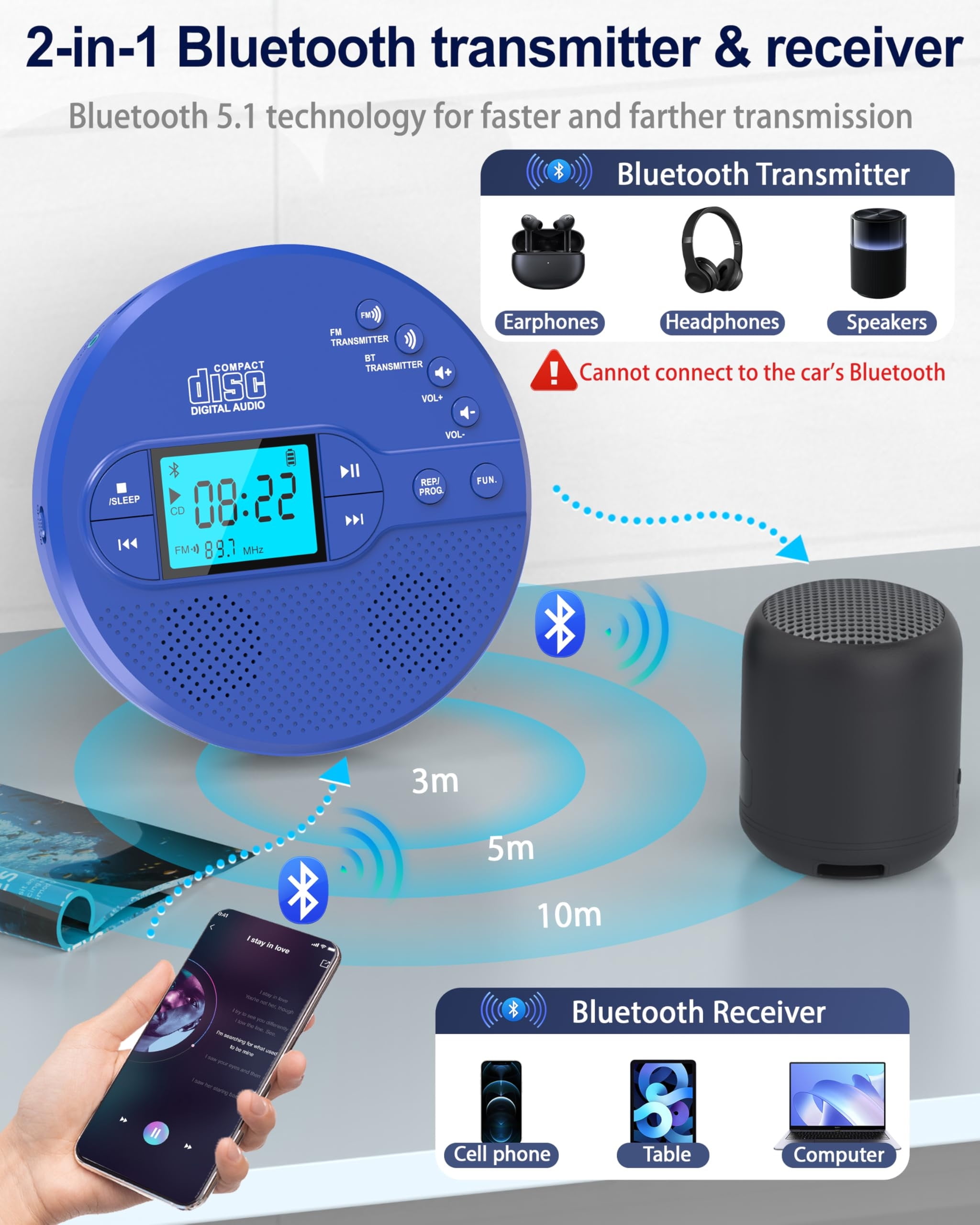 NEW 2026 CD Player Portable with Bluetooth, Greadio 2000mAh Rechargeable Discman CD Player for Car（Blue)