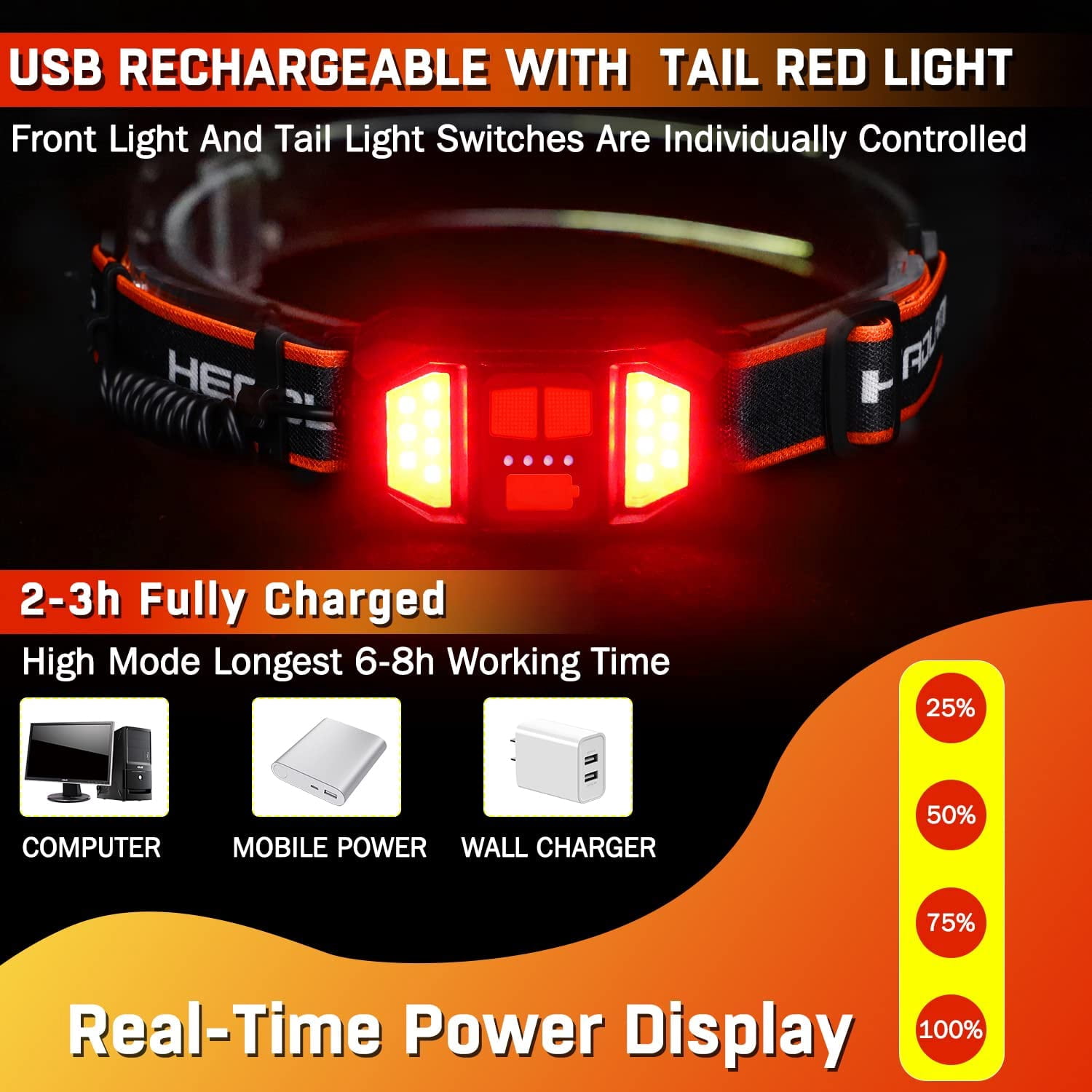 Rechargeable Headlamp,Super Bright 1500 Lumens 6 Modes Head Lamp Led Rechargeable with Tail Red Light,Wide Beam Led Headlamp Waterproof for Adults Outdoor Camping Hiking Hunting Accessories