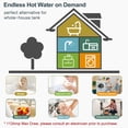 thumbnail image 3 of Calentador de agua eléctrico sin tanque ECOTOUCH ECO270S 27kW 240V, 3 of 8