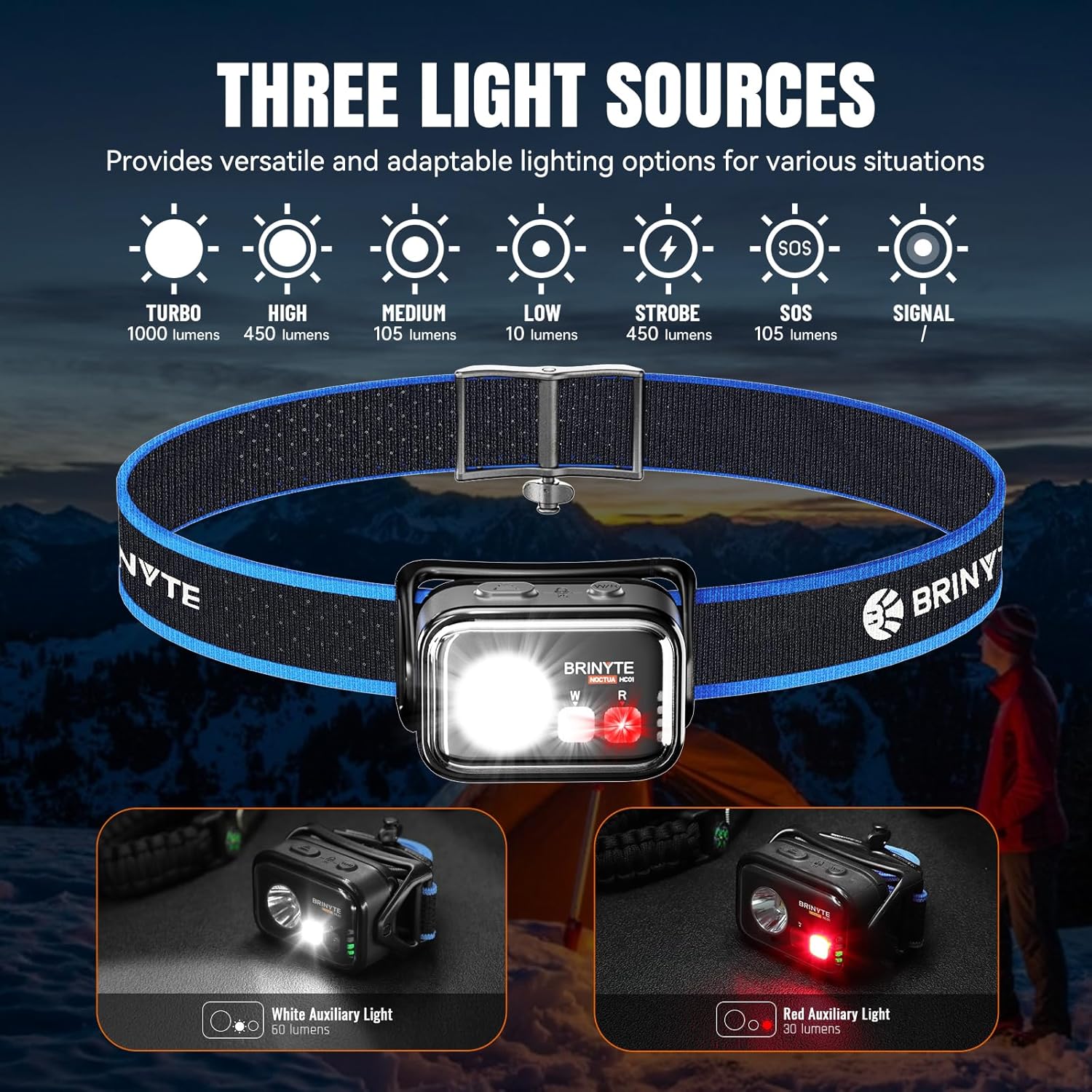Brinyte HC01 Rechargeable Waterproof Headlamp, 1000 Lumens Super Bright Headlight, Adjustable Headband Night Light with Red Light, Outdoor Camping flashlight  Gear Accessories for Hiking & Running