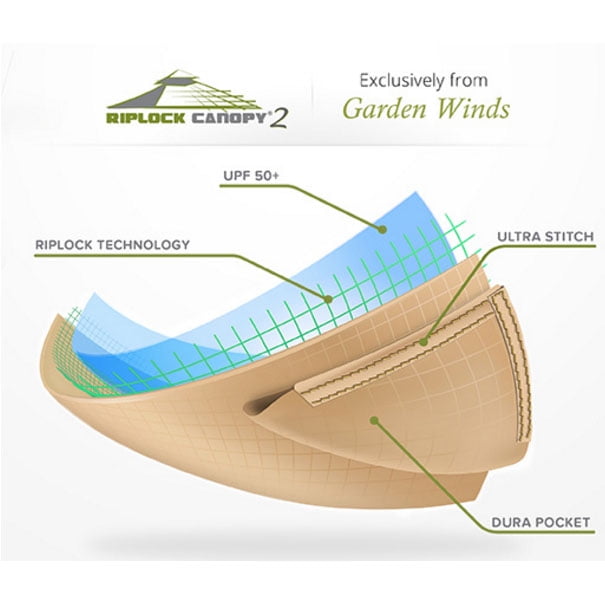 年中無休】 LUXS  店Garden Winds Tivering Two-Tiered Gazebo Replacement Canopy  RipLock 350