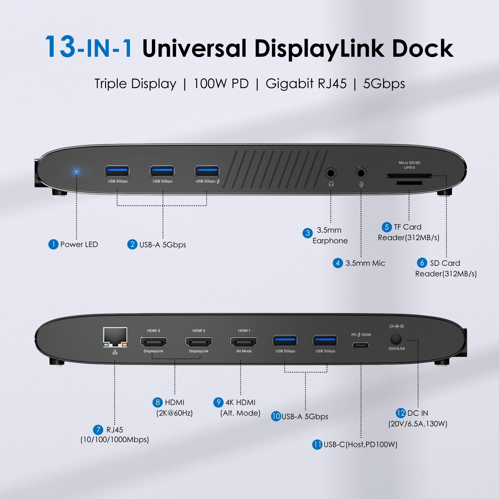 WAVLINK Dual 2K + 4K DisplayLink Docking Station Compatible with New MacBook Neo, USB-C Laptop Dock for Mac& Windows, 13-in-1 with 100W Charging, 3 HDMI, 5 USB Ports, Ethernet, SD/TF