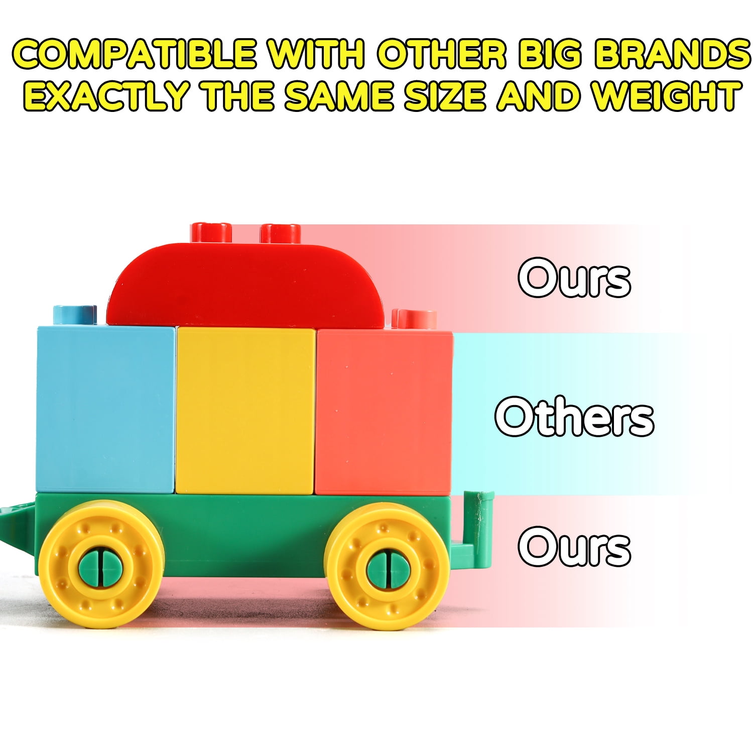 Jurassic Theme Building Blocks Dinosaur, Building Blocks ToysWith A Big T-rex,A Counting Train,and Three Dinosaurs,Compatible With All Major Brands, Gift For Kids Toddlers Boys Girls Age 3,4,5,6,7,8+