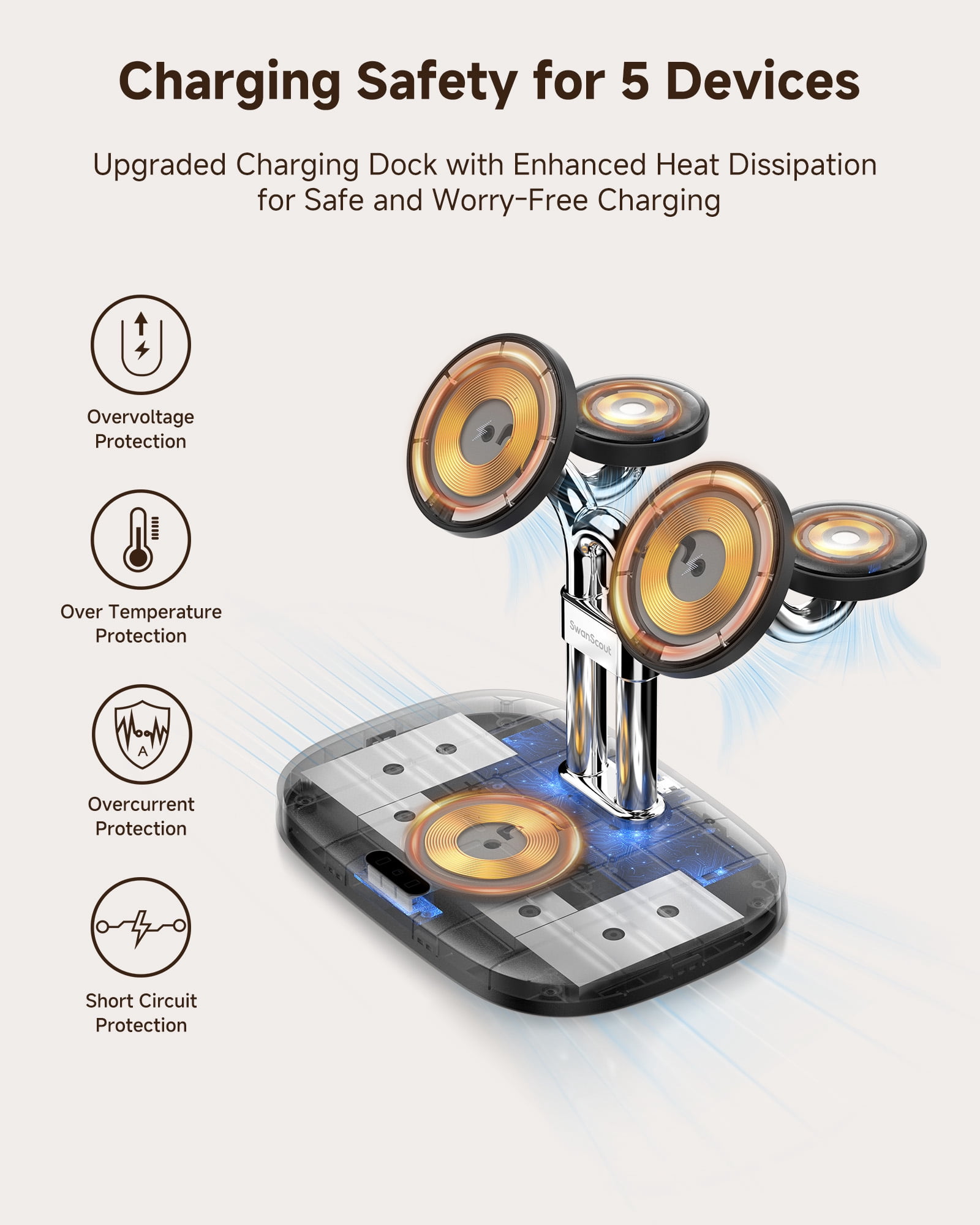 SwanScout Magnetic 5-in-1 Wireless Charging Stand for iPhone 17-12, Dual Phone & Dual Apple Watch Charger, 5W for Apple Watch Fast Charging Station, for Apple Watch Ultra/11-7 Series, SwanScout 902M