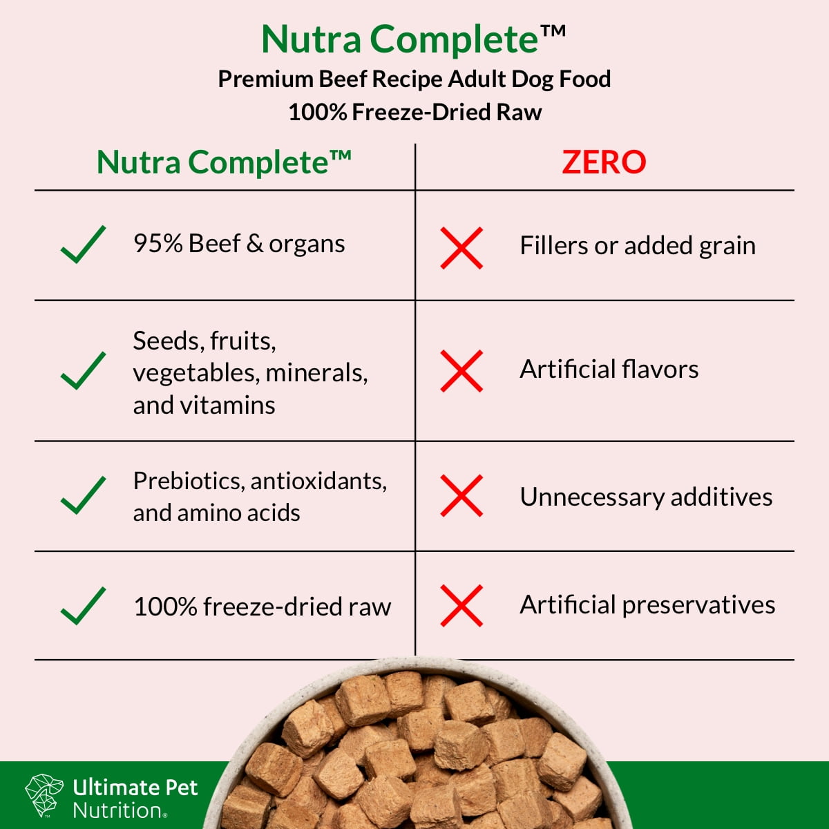 Ultimate Pet Nutrition Nutra Complete Premium Beef Freeze-Dried Raw Dog Food 48 oz