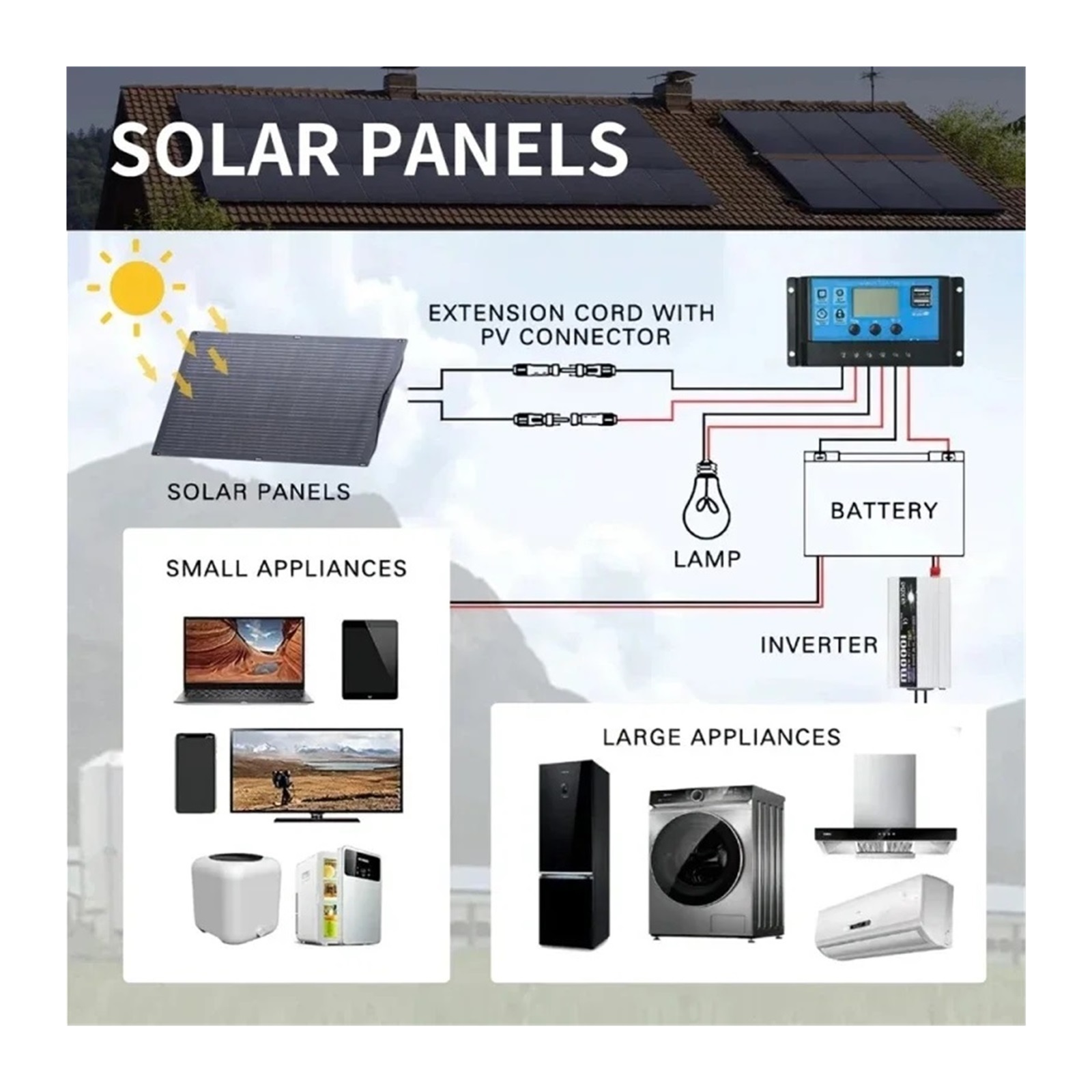 Folding solar panels 1000W High Efficiency Solar Mobile Power Kit 1000W Flexible Rechargeable Outdoor Solar Cells For Home/camping
--------
Solar charger