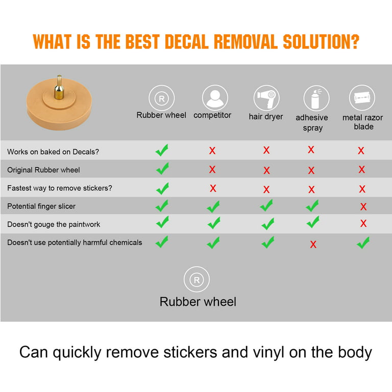 Car Decal Remover for Eraser Wheel For Remove Glue Adhesive Sticker  Pinstripe