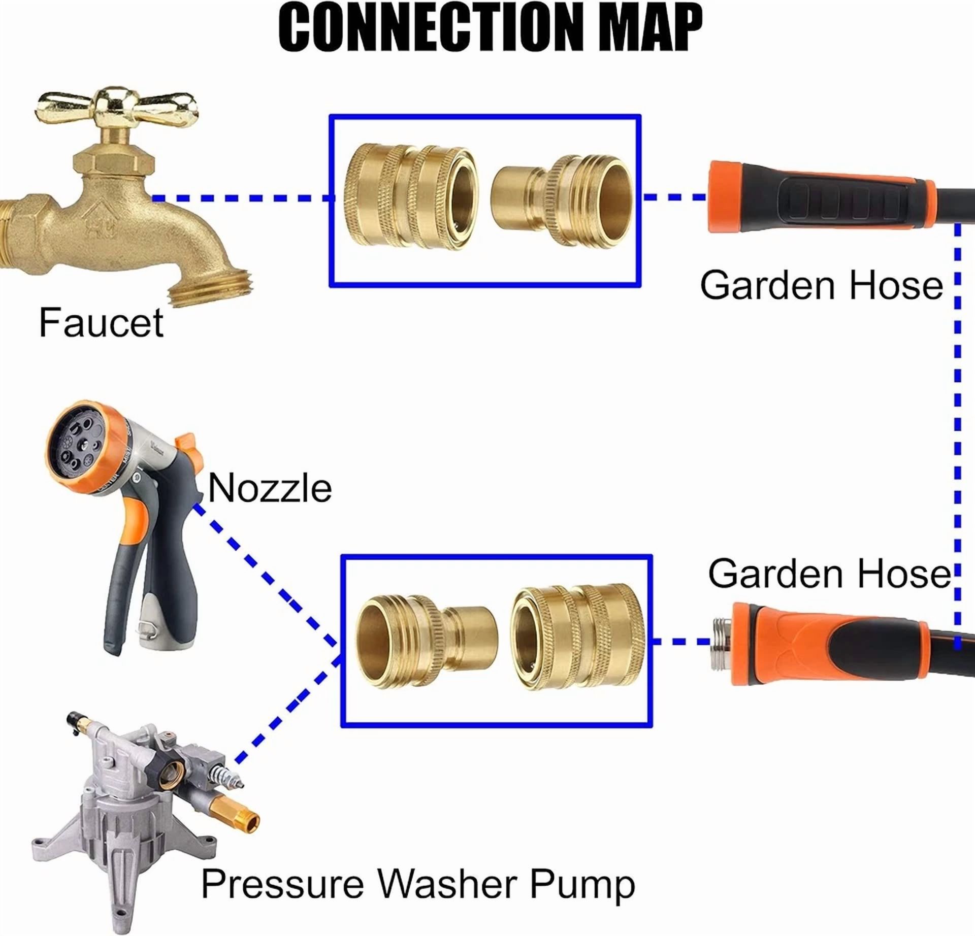 CIRCLE- Brass Quick Connect Hose Fittings 3/4 Inch Durable Garden Hose Connector Set