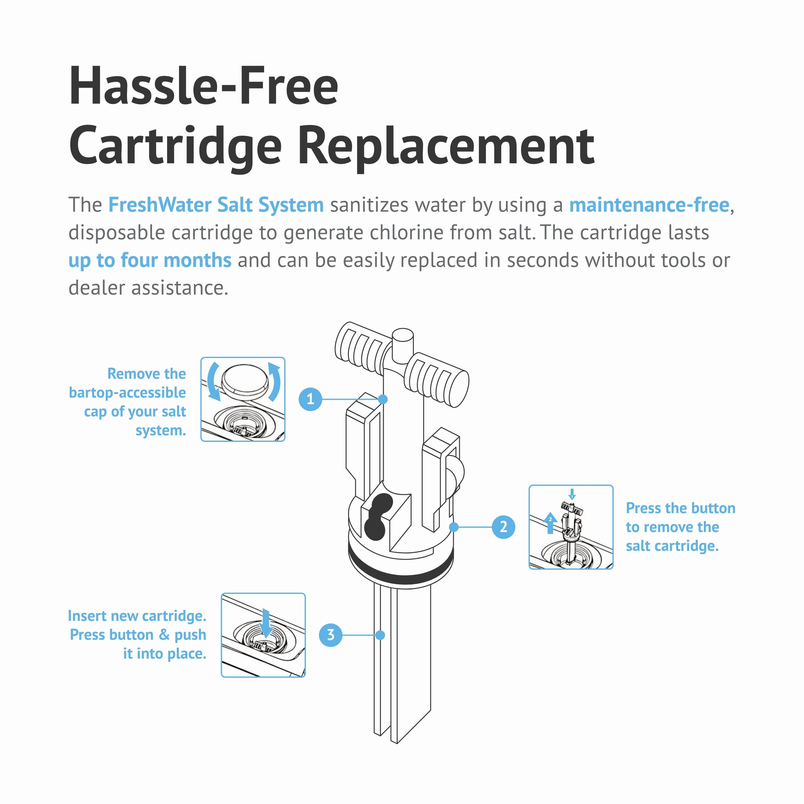 FreshWater Salt System Replacement Cartridge Water Cleaning 3 Pack
