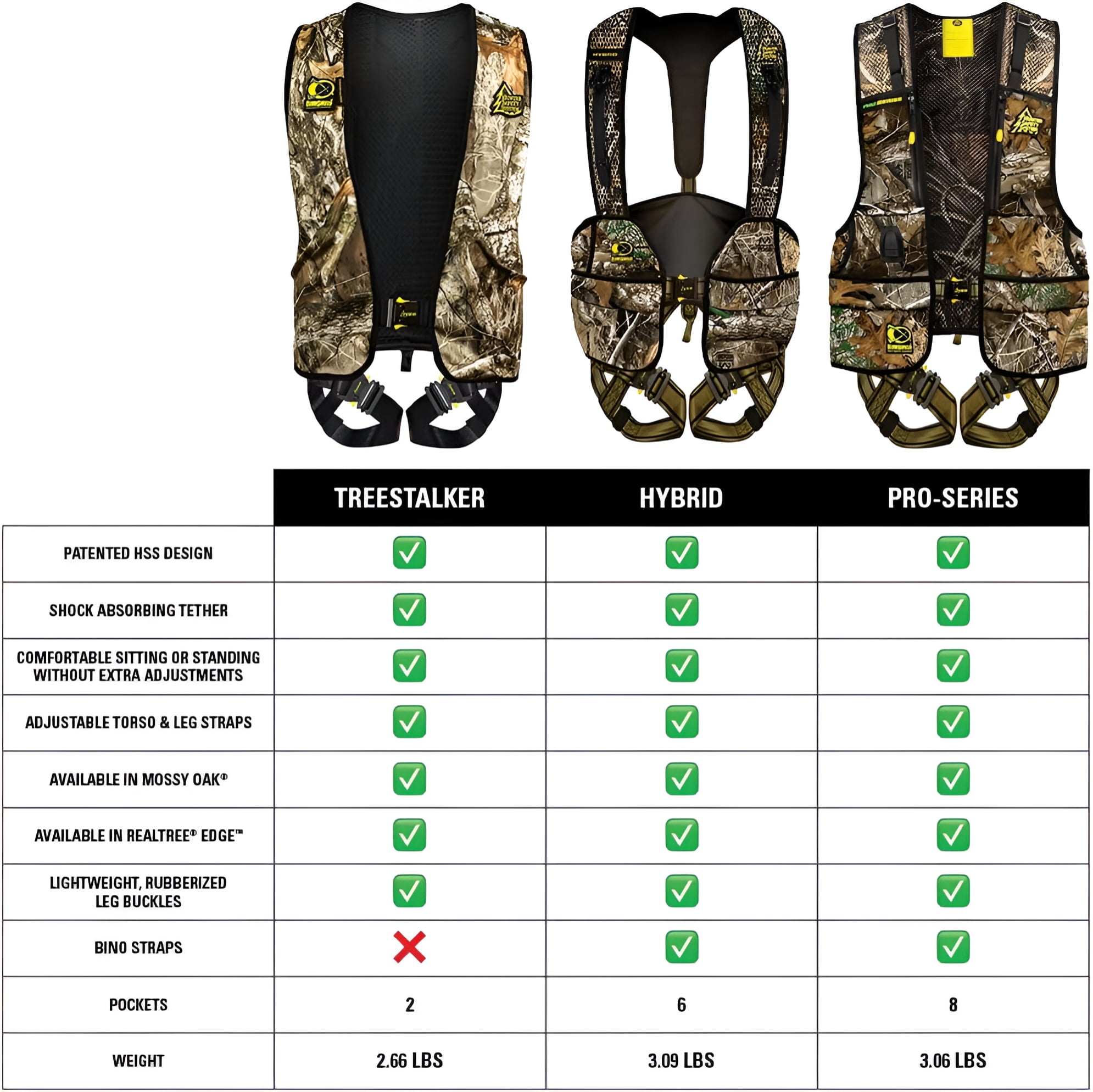 Hunter Safety System Pro Series Harness W-elimishield Realtree 2x-large-3x-large