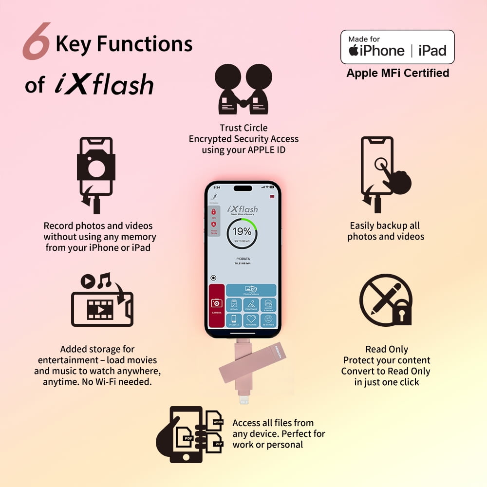 PioData iXflash 128GB Lightning & USB-C Flash Drive, Morandi Pink, Apple MFi Certified with iPhone, iPad & Computer Storage