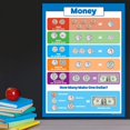 thumbnail image 5 of 2 Pack - Antique Style USA Map + USA Money $ Chart (Laminated, 18" x 29"), 5 of 5