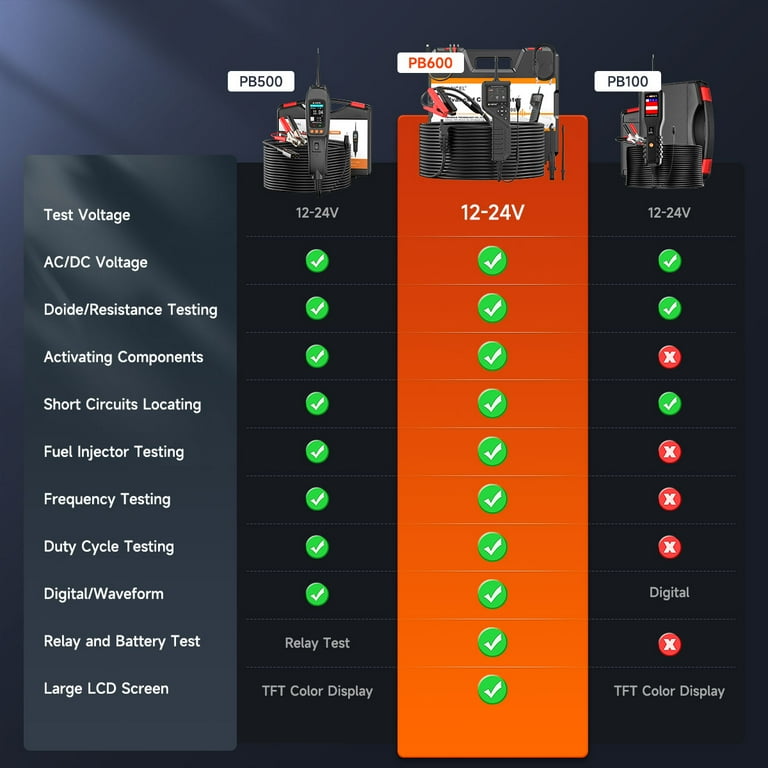 Vdiagtool V200 Automotive Circuit Tester Power Circuit Probe Kit Built-in Flashlight Electrical - Foto 3