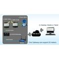 thumbnail image 3 of DAE CC2030 KIT+AMR130-RN KIT+DAE WSC500A Connected Wirelessly, read 1 Water Meter by PC, Cell Phone, generate billing report, 3 of 6