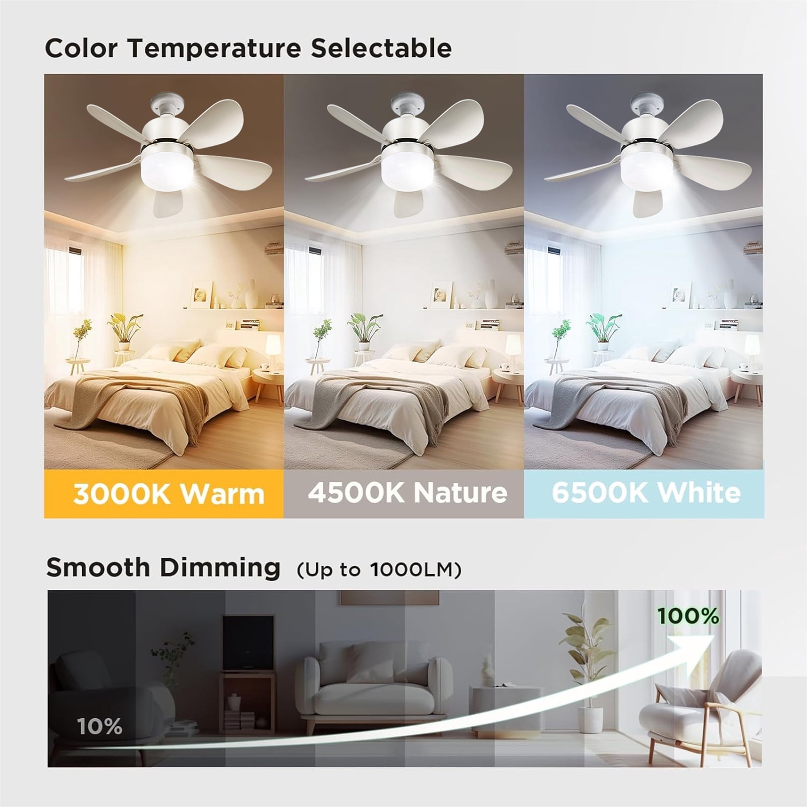 Socket Fan Light, 1000 Lumens 16" LED Ceiling Fans with Lights and Remote, 3000K-6500K Dimmable 5 Blades Screw in Ceiling Fan for Indoor Bedroom Living Room Cloakroom Kitchen Garage