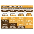 thumbnail image 6 of Ol' Roy Complete Nutrition Roasted Chicken & Rice Flavor Dry Dog Food, 50 lbs, 6 of 9