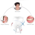 thumbnail image 2 of VONKY Automatic Electric Toothbrush 360 Degree U Type Electric Toothbrush No.2, 2 of 6
