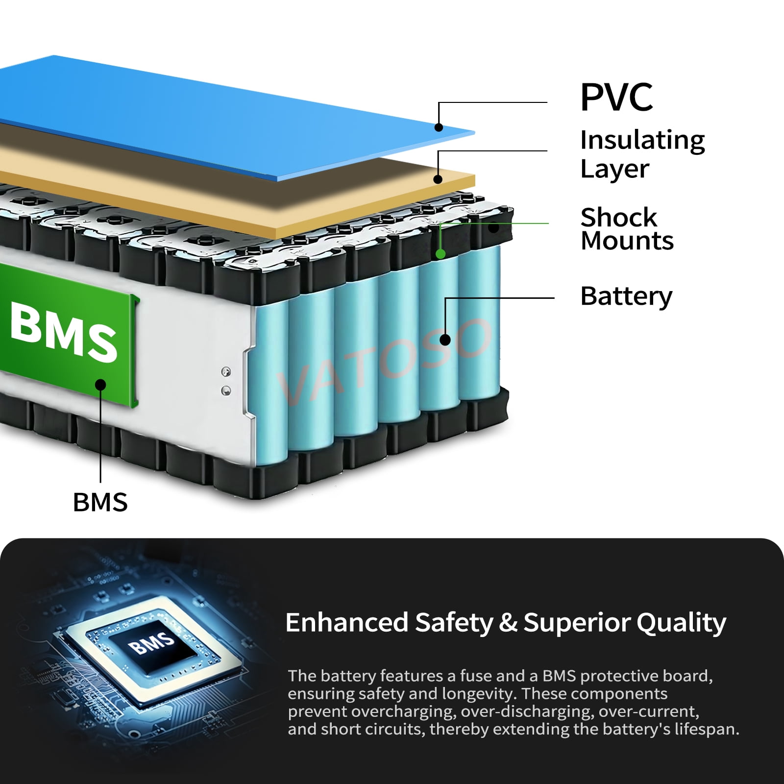 36V 8Ah Lithium Battery, Built-in 30A BMS, w/ 2A Charger & XT60 SM Connector, Rechargeable batteries for DIY projects