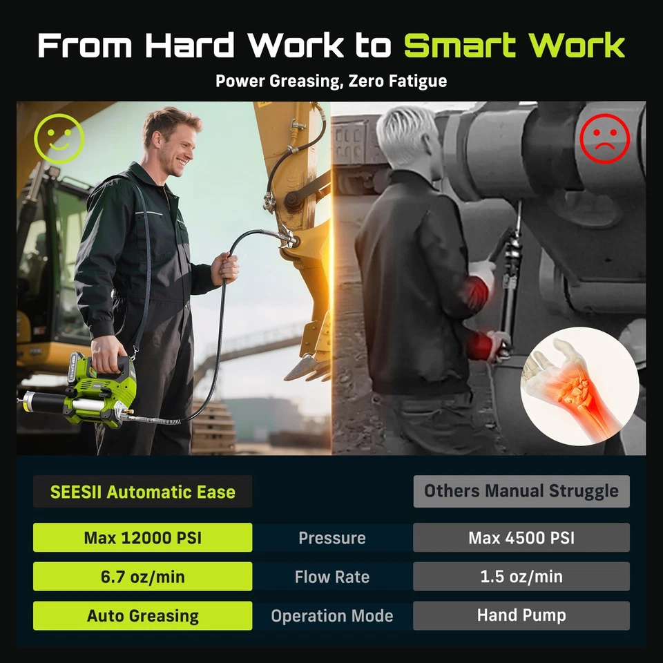 Taskstar 12000PSI Cordless Electric Grease Gun: 3-Speed With 2x2.0ah Batteries, Brushless 6.7 oz/min flow rate Battery Powered  Grease Gun
