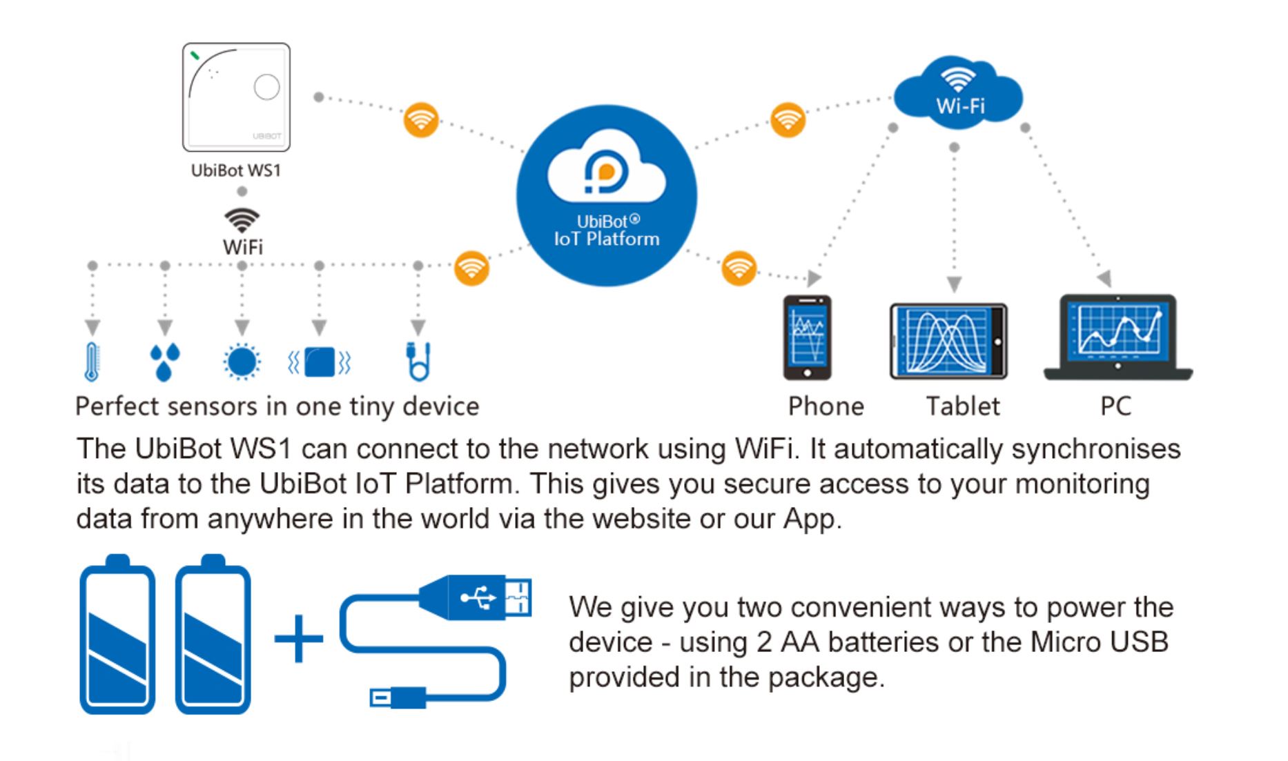 UbiBot WiFi Environment Sensors  Wireless Temperature Monitoring System