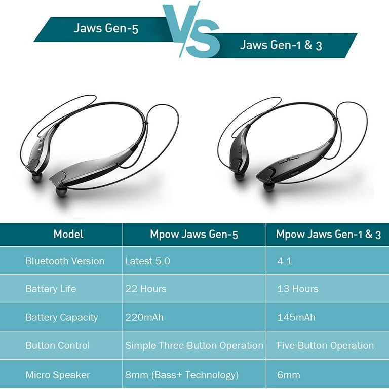 Mpow Jaws GEN5 Bluetooth Neckband Headset, Wireless Noise
