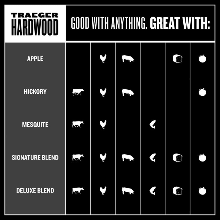 Traeger Pellet Grills Hickory Pellets, 20 lbs, Natural Hardwood