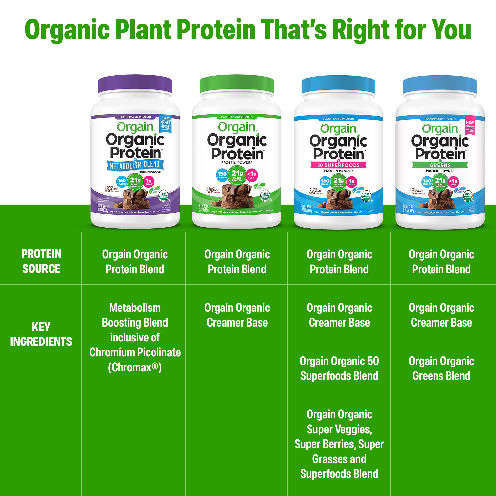 21g Organic Vegan Protein Metabolism Blend Powder, Chocolate Fudge, 1.71 lb