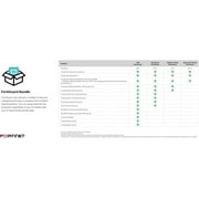 شبكة أمان شبكة Fortinet FortiGate FG-40F / أجهزة جدار الحماية FG40F