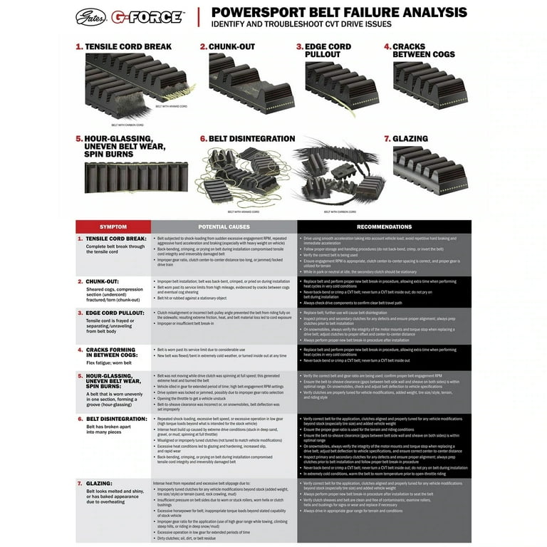 Flex Belt Troubleshooting  