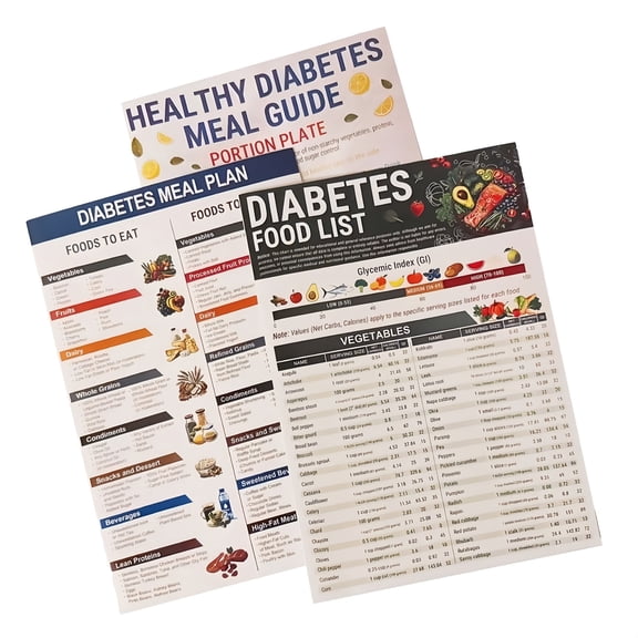 CCOCC 3 Diabetes Food Lists and Meal Plans - Low GI Foods, Calories, Glycemic Index and Vitamins Graphic