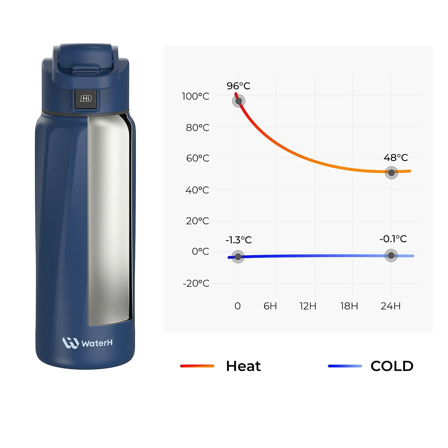 WaterH BOOST Stainless Steel Triple Wall Insulated Smart Water Bottle 32 oz. Magnetic Blue (B003MB)