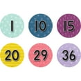 thumbnail image 2 of Teacher Created Resources TCR77513 Spot on Oh Happy Day Numbers Floor Markers, Vinyl, 2 of 2