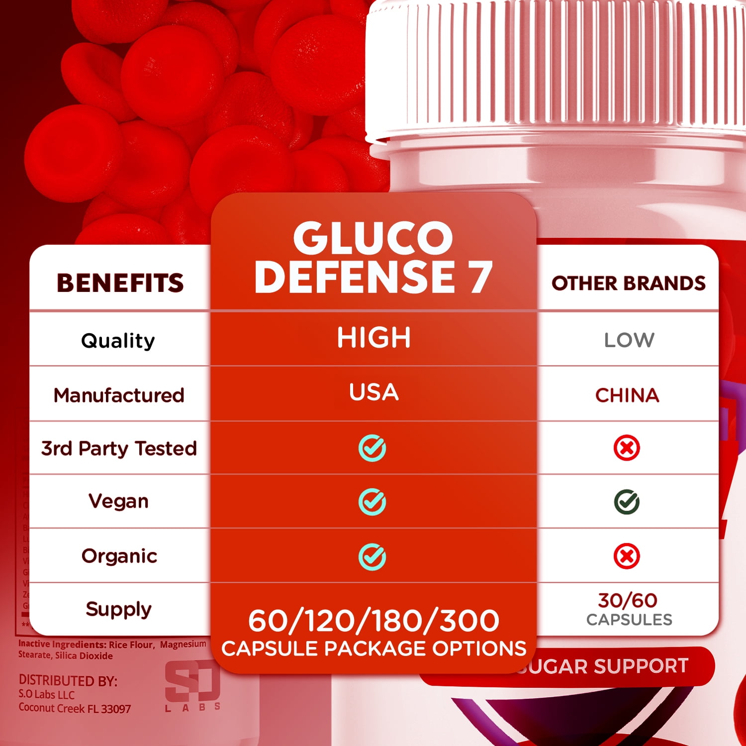Gluco Defense 7 Blood Balance Support Pills Advanced Formula Vitamin Supplement 120 Capsules