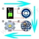 thumbnail image 5 of 3W 5W 10W 18W T6 XML2 High Power LED Flashlights Parts DIY 3.5*3.5mm/5*5mm XHP50 LED 3V Bead For Bicycle accessories Headlamp, 5 of 5