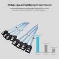 thumbnail image 4 of 4 unidades/juego de cables de datos SATA III SAS para servidor SATA de 7 pines a SATA de 7 pines (0,5 m) Likrtyny Para estrenar, 4 of 7