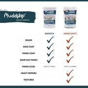MuddSkip Smooth Drywall Additive Powder, 2lbs bag | Level 5+ Finish, No Sanding Required, Same-Day Wet-on-Wet Coats | Made in USA