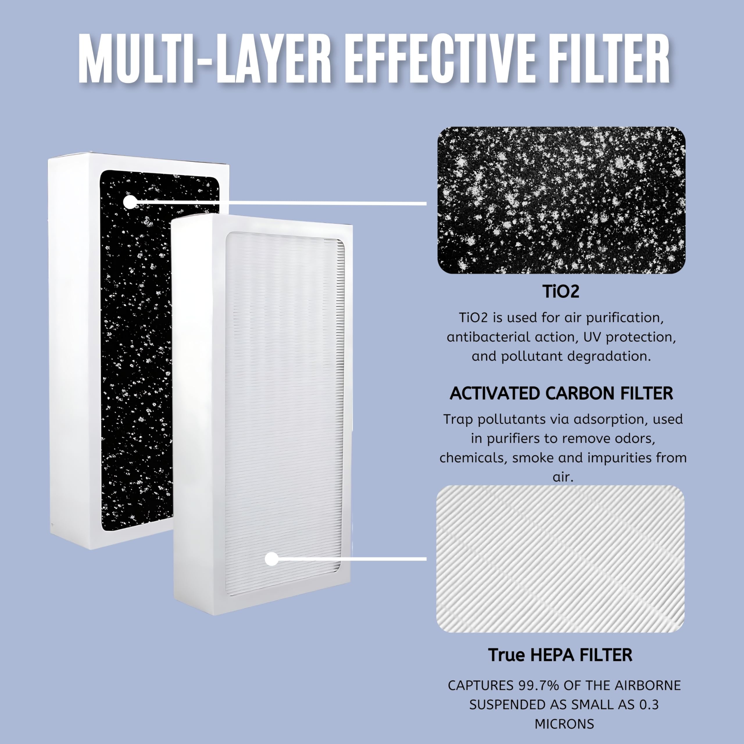 Nispira TiO2 Replacement Filter Compatible with Aerus Electrolux Lux Guardian, Beyond Guardian,  Blueair 400 series Air Purifier, 2 Packs