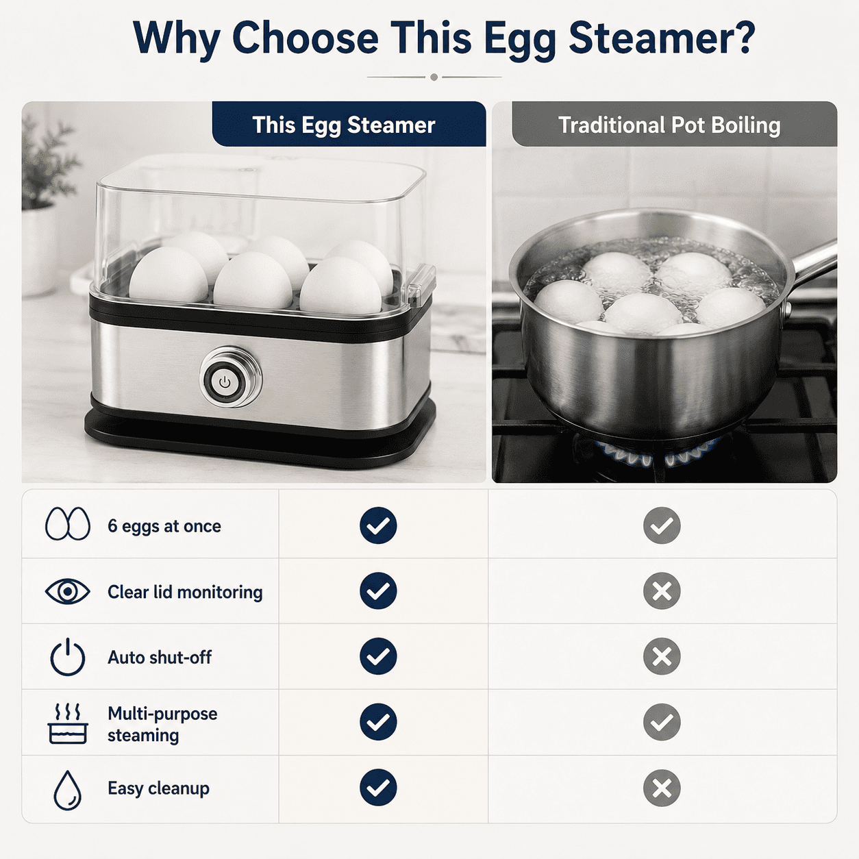Multifunctional Egg Steamer with Clear Lid, Electric Egg Cooker 6 Egg Capacity Auto Shutoff, Kitchen Egg Steaming Pot, Compact Household Egg Steaming Pot for Soft Medium Hard Boiled Eggs